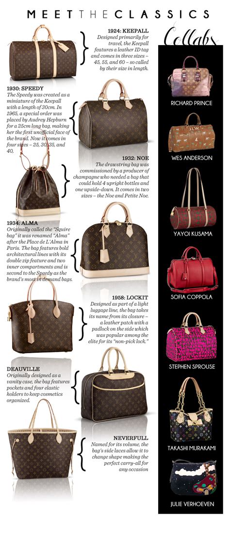 lv bags names|names of louis vuitton bags.